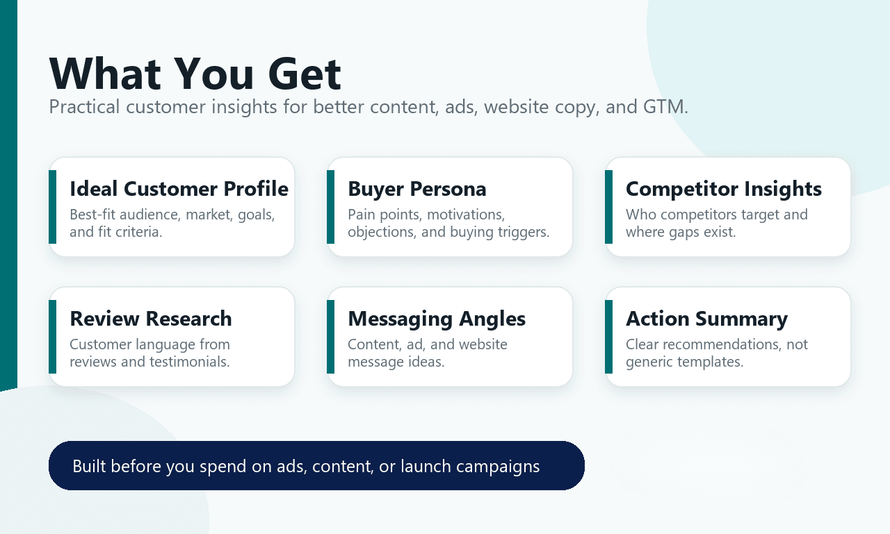 ICP & Buyer Persona Research