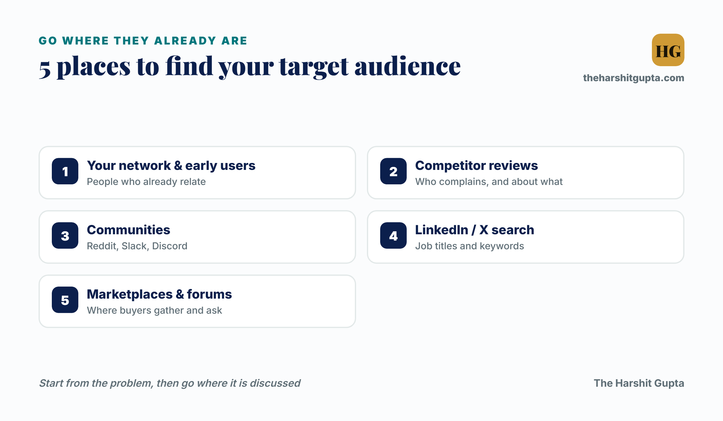 5 places to find your target audience