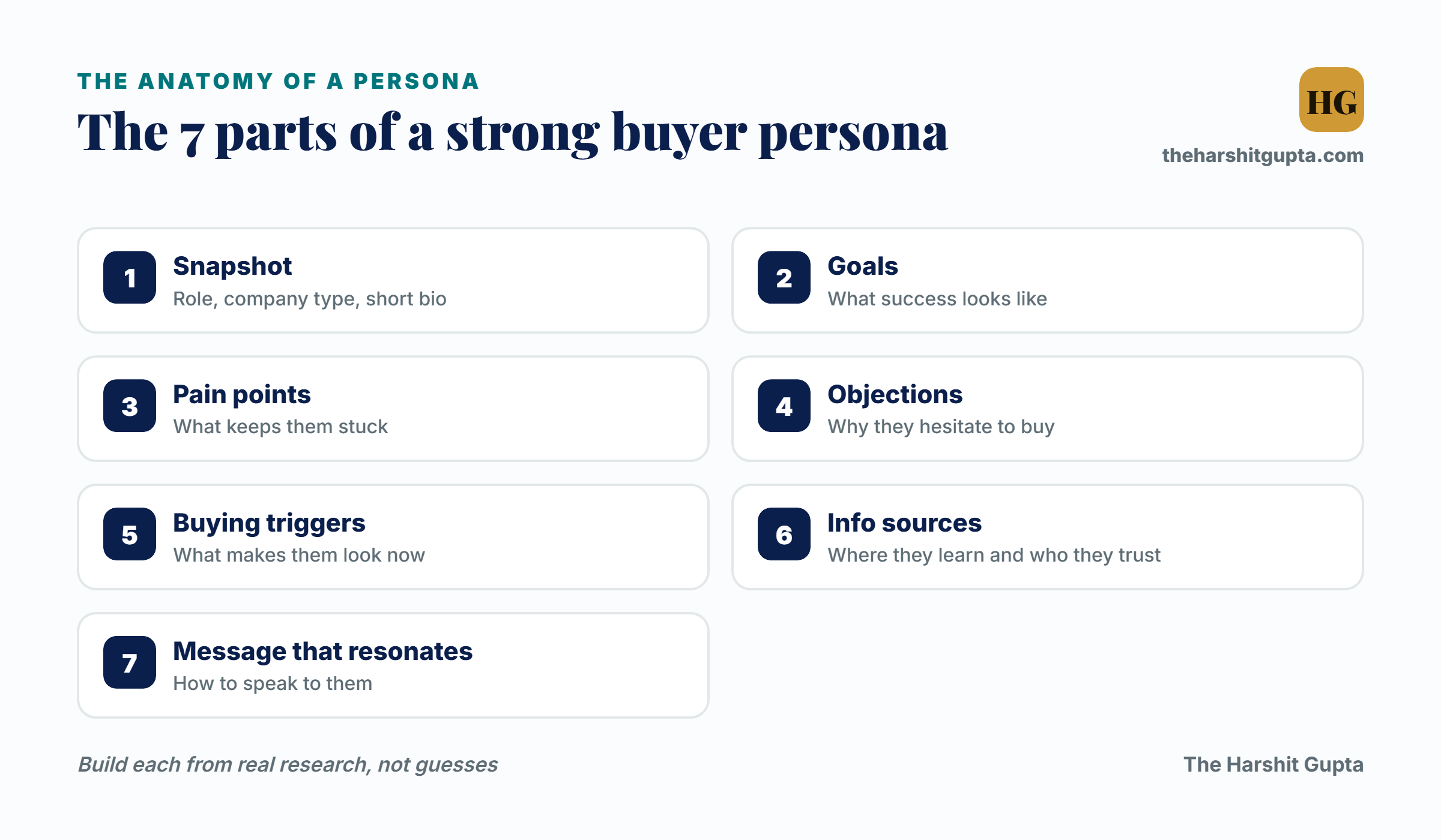 The 7 parts of a strong buyer persona