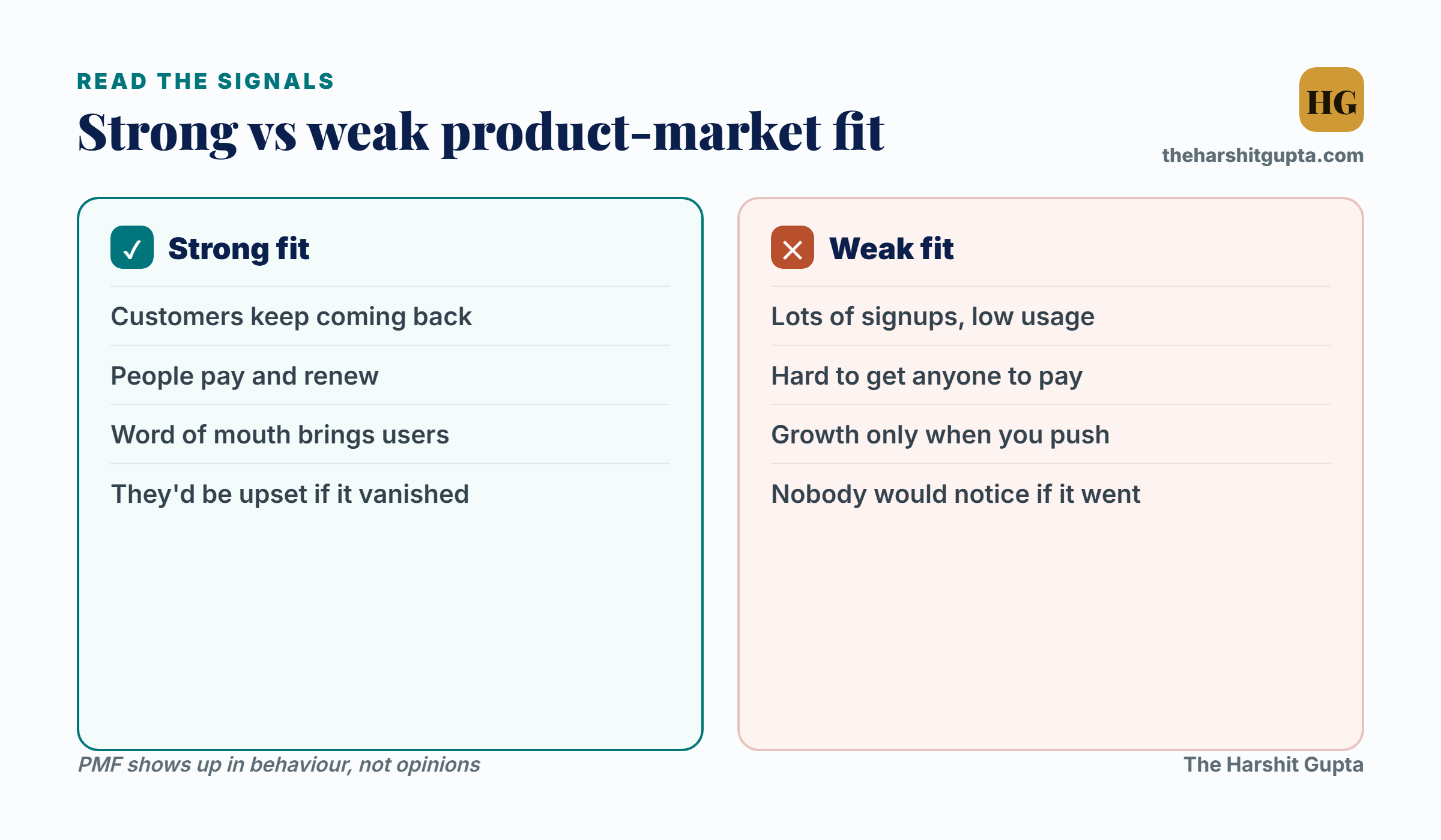 Strong vs weak product-market fit