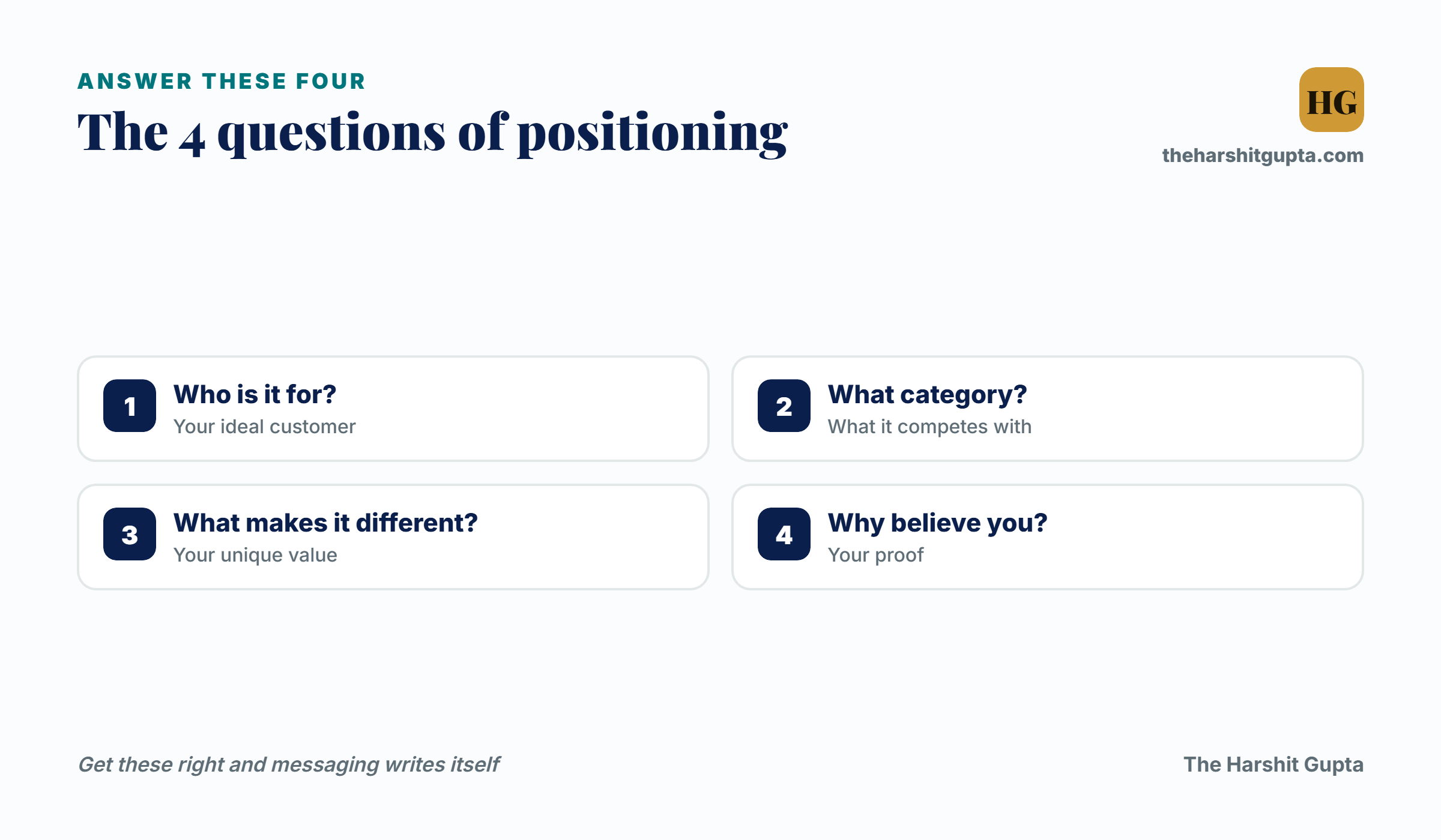 The 4 questions of positioning