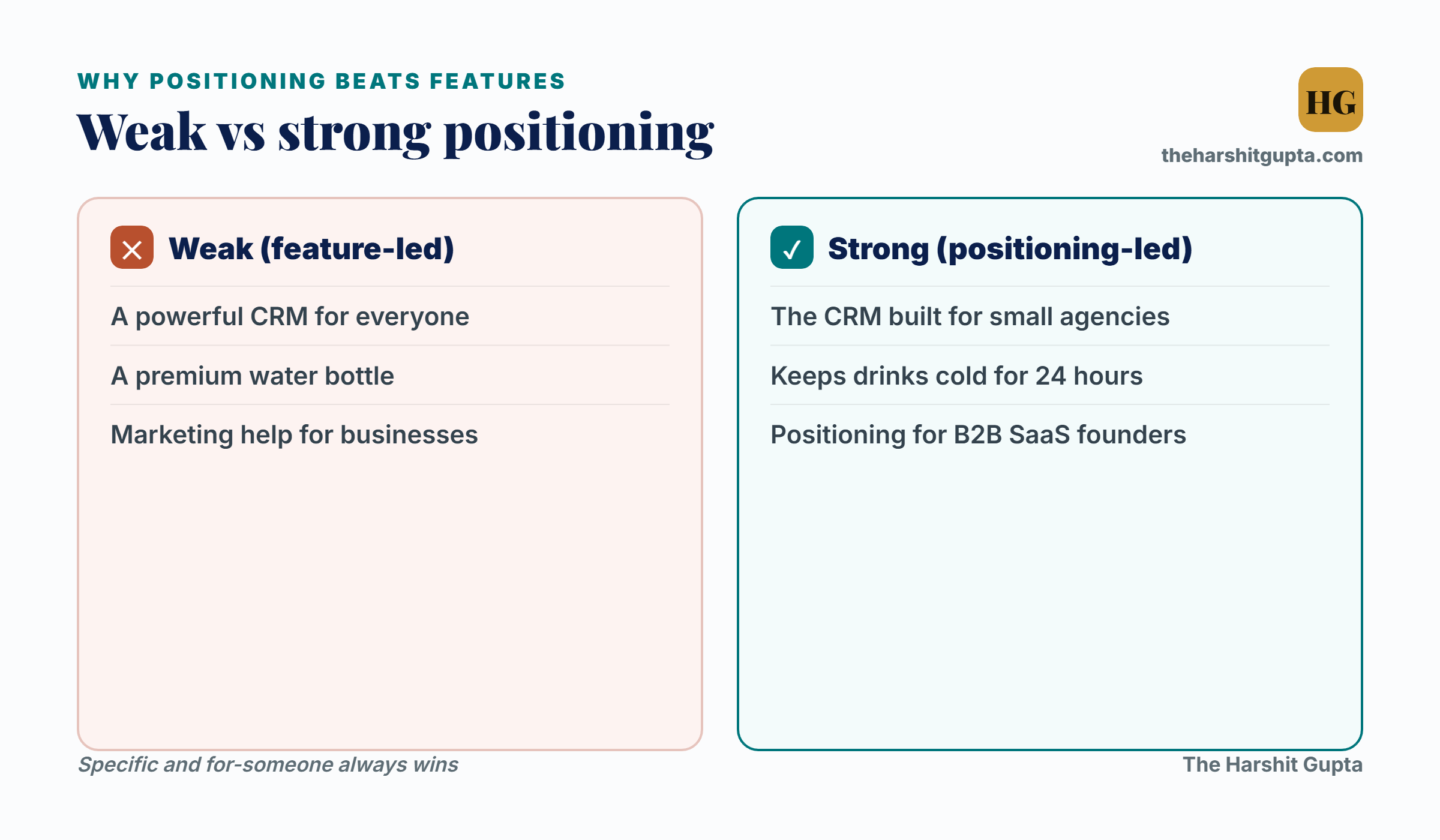 Weak vs strong positioning