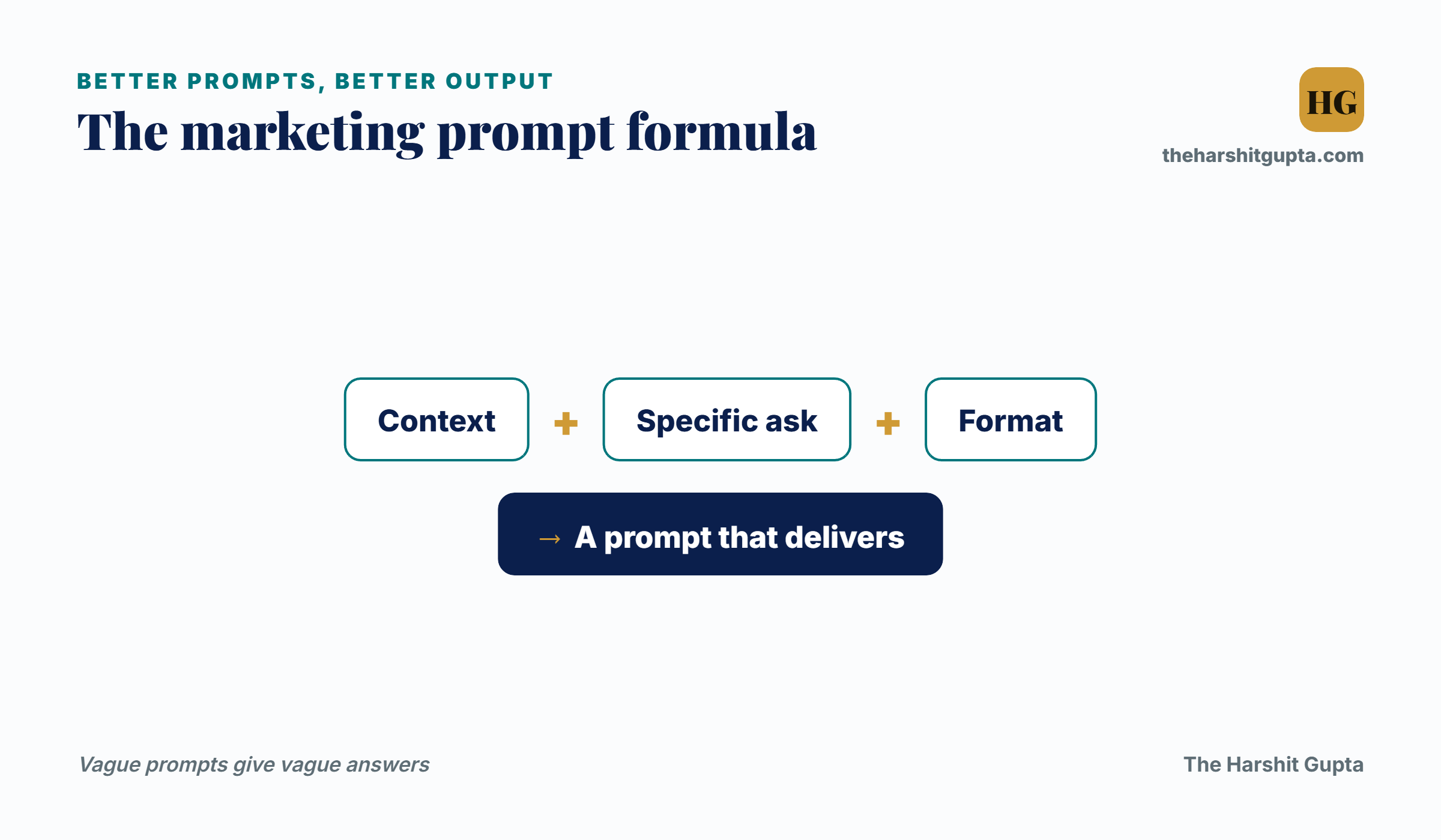 The marketing prompt formula